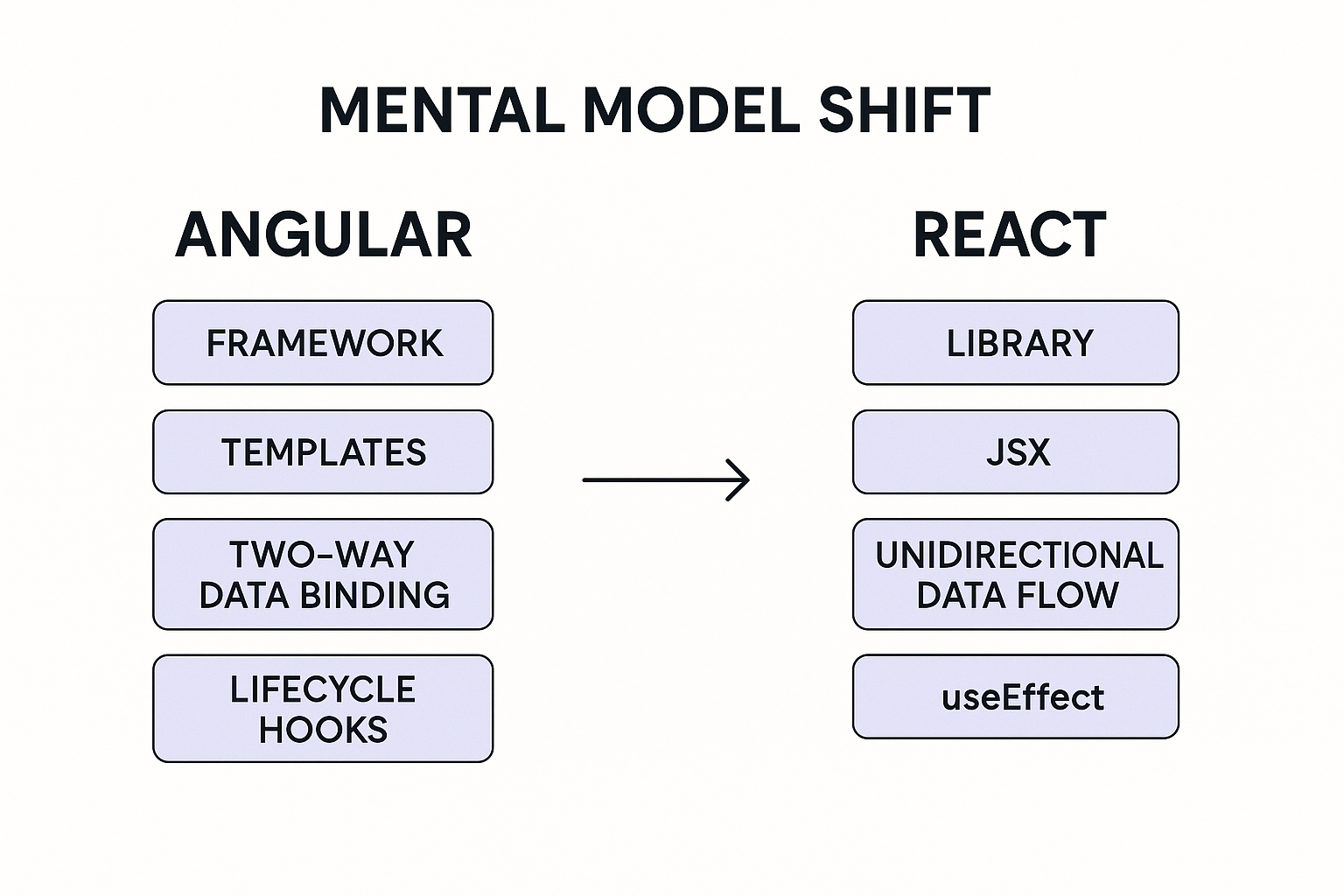 YMental Model